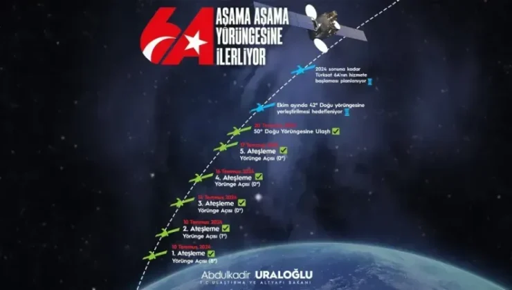 Türksat 6A: İlk Anten Açılışı ve Stratejik Önemi