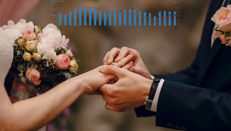 2024’te evlilik ve boşanma istatistikleri açıklandı!
