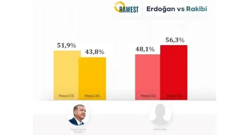 Rawest Anketi: Erdoğan İçin Kritik Dönüşüm Sinyali